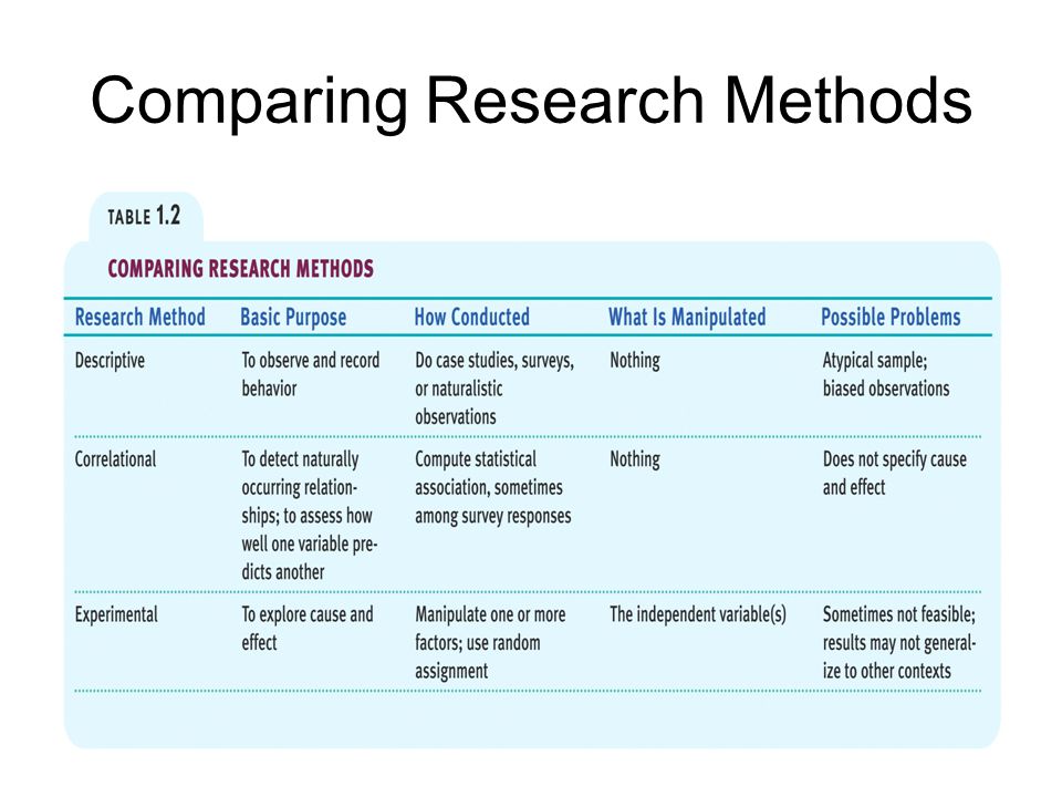 Ethical guidelines for animal research Flashcards in A