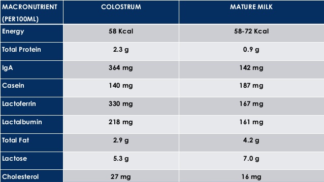 Colostrum for Canine IBS and Other Chronic Health Issues