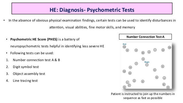 Putative precipitating factors for hepatic encephalopathy