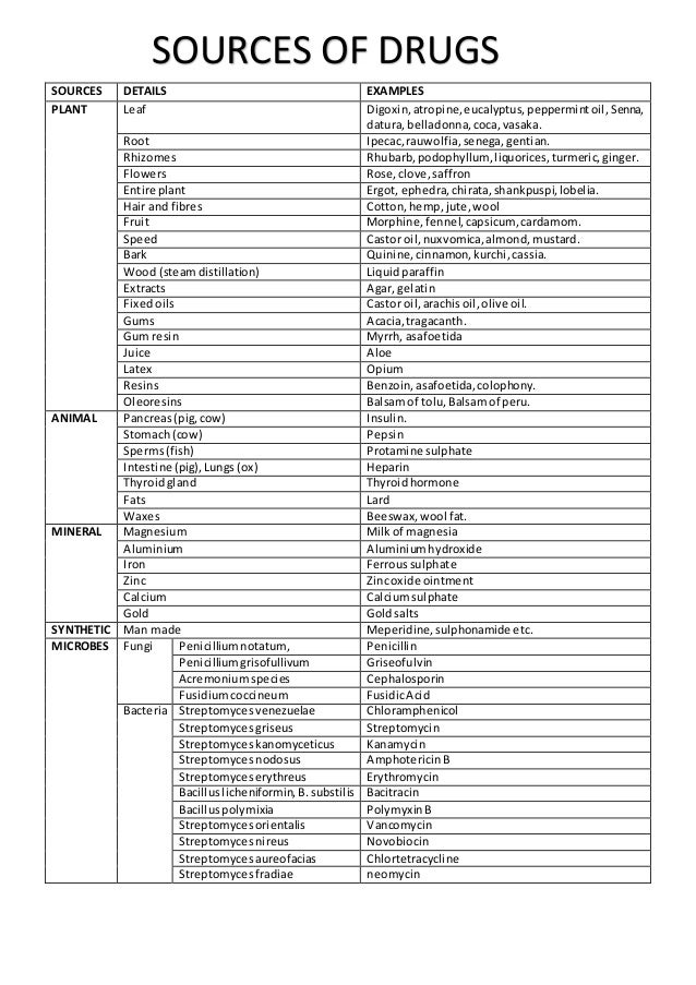 Natural drugs obtained from plants and animals are called