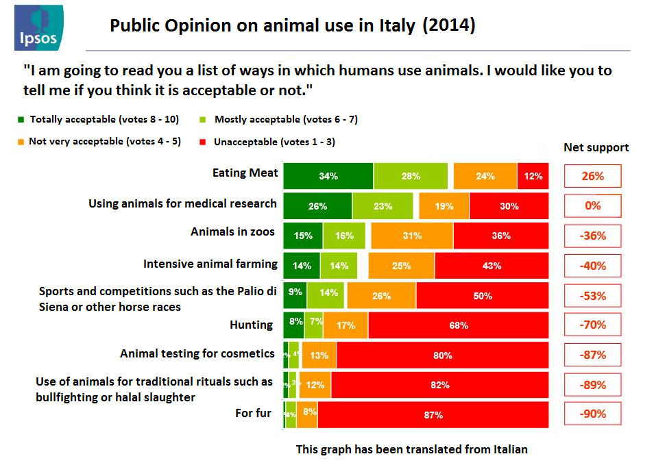 Permission to Use Animals (PUA) and Program in Animal